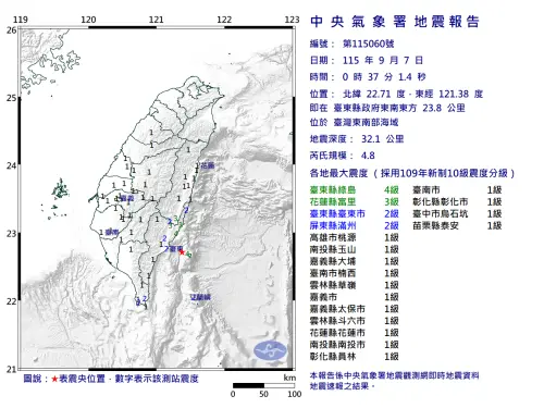 地震速報／深夜地牛翻身！00:37台東外海4.8地震　最大震度達4級