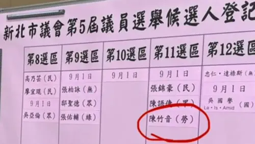 ▲網紅八炯近日爆料新北市議會第5屆議員第11選區出現「陳竹音」的名字，是以勞動黨身分完成登記參選，引爆熱烈討論。（圖/Threads@八炯）