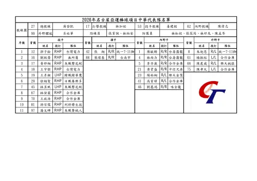 ▲2026年名古屋亞運棒球項目中華代表團名單今（7）日正式出爐。（圖／中華棒協提供）