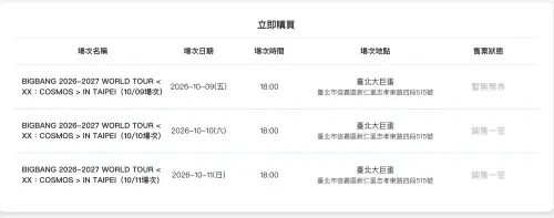 ▲BIGBANG大巨蛋3場門票完售。（圖／遠大）