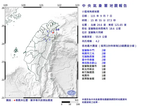 地震速報／15:55宜蘭大同4.2地震！最大震度2級　新北等8縣市有感