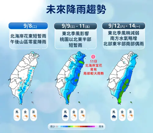 ▲周三至周五（9月9日至9月11日）東北風增強，北部、東半部有局部陣雨，周末降雨範圍擴大。（圖／中央氣象署cwa.gov.tw）