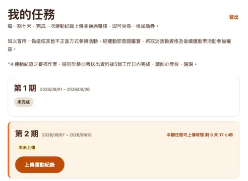 ▲《NOWNEWS》記者8日早上實際查看「揮汗有禮」官網，目前還是可以上傳運動紀錄，民眾想領到第二個50元抵用券動作要快！（圖/揮汗有禮官網）