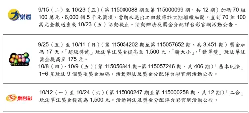 ▲台灣彩券115年中秋加碼內容。（圖／台灣彩券公司提供）
