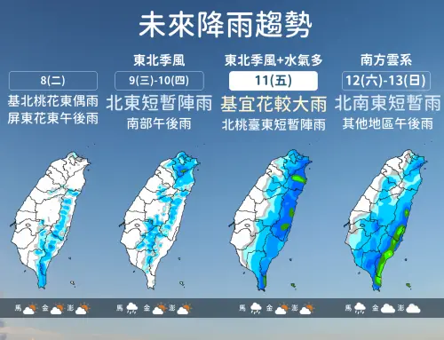 冬天越來越近了！氣象署：東北季風殺到早晚轉涼　周五北部雨最大