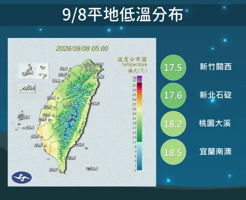 ▲今天清晨輻射冷卻明顯，新竹、新北近山區都只有17.5度。（圖／中央氣象署cwa.gov.tw）