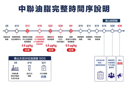 ▲通報時間軸。（圖／泰山提供）
