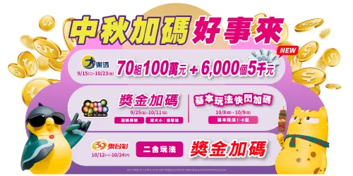 ▲2026年台彩中秋加碼，大樂透延續百萬加碼獎，總共有70組，更首度推出「6000個5000元」獎項，進一步提高中獎機會。（圖／台彩公司）