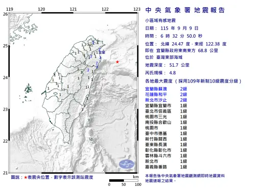 地震速報／有嚇到！06:32宜蘭外海規模4.8地震　新北花蓮震度2級