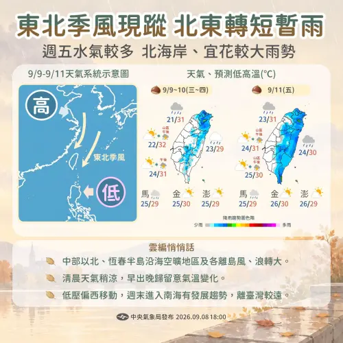 ▲近日迎風面桃園以北、東半部轉短暫雨，中部以北、恆春半島及各離島風浪轉大，清晨天氣稍涼，留意氣溫變化。（圖／臉書粉專「報天氣 - 中央氣象署」）