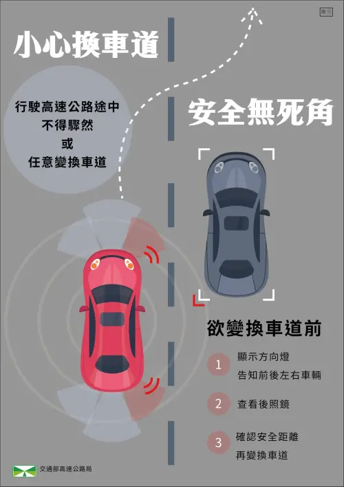 ▲駕駛切換車道應遵守「打燈警示、擺頭確認、安全切入」3步驟，同時留意車速、車距及視線死角。（圖／翻攝自臉書粉專「高速公路局」）