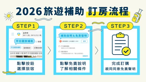國旅撒幣補貼、旅客比價成苦差事？旅遊平台推便捷查詢區抽訂房金