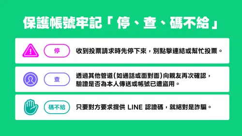 ▲LINE提醒用戶防範投票詐騙，牢記「停、查、碼不給」三步驟，守護帳號安全。（圖／官方提供）
