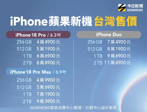 ▲蘋果發表會3款新手機登場，包括首款摺疊機iPhone Duo，以及iPhone 18 Pro、iPhone 18 Pro Max，新機規格、價格一覽。（圖／NOWNEWS社群中心製）