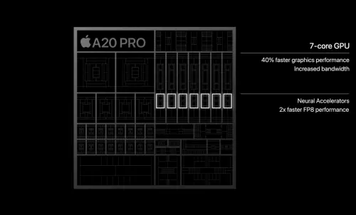 ▲A20 Pro 晶片擁有7核心的 GPU ，有機會支撐更複雜的光影、粒子效果與高解析度材質。（圖／Apple YouTube）