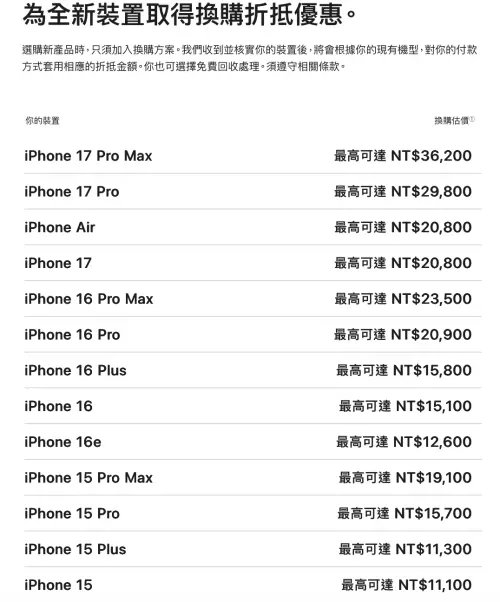▲Apple 台灣官網公開最新 iPhone 機型換購估價表，包含 iPhone 17 系列、iPhone 16 系列與 iPhone 15 系列等官方回收折抵金額。（圖／翻攝自 Apple 官網）