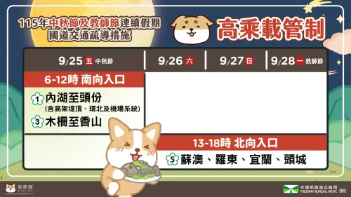 ▲中秋及教師節連假抓準高乘載管制。（圖／高速公路局提供）