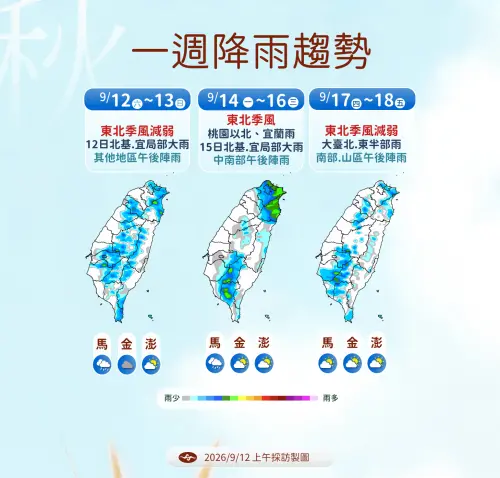 東北季風今明減弱！氣象署：下周一又增強　大台北、宜蘭慎防雨勢