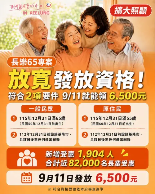 ▲基隆市「長樂65專案」放寬發放資格已直接入帳。（圖／基隆市政府社會處）
