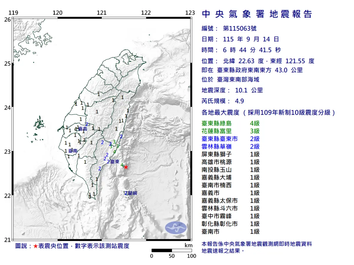 ▲中央氣象署今（14）日6時44分發布地震速報，台灣東南部海域發生芮氏規模4.9有感地震，最大震度4級出現在台東縣。（圖／中央氣象署cwa.gov.tw/）