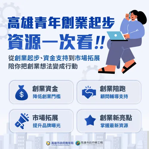 ▲ 高雄市政府青年局整合青年創業資源，從創業起步、陪跑輔導到市場拓展，提供青年一站式創業支持體系。（圖／高市府青年局提供）