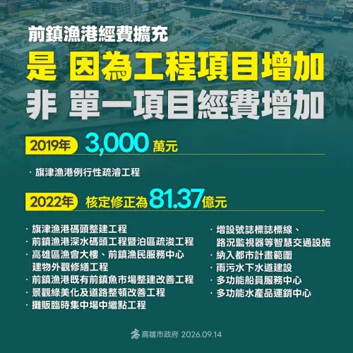 ▲ 高市府海洋局長石慶豐今天表示，中央政府推動前鎮漁港改善經費從3000萬元增加到81億元，並非同一工程預算追加。（圖／高市府提供）