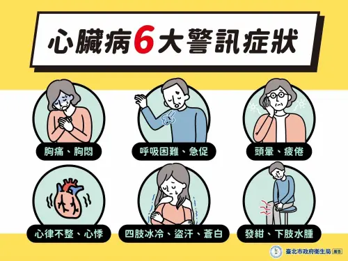 ▲心臟病6大警訊症狀。（圖／台北市衛生局）