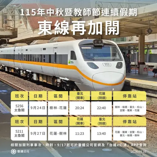 中秋連假台鐵東部幹線「加開太魯閣號2列次」　週五零時開放搶票
