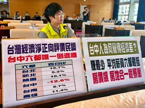 全台經濟升溫台中獨慘　議員批所得失衡