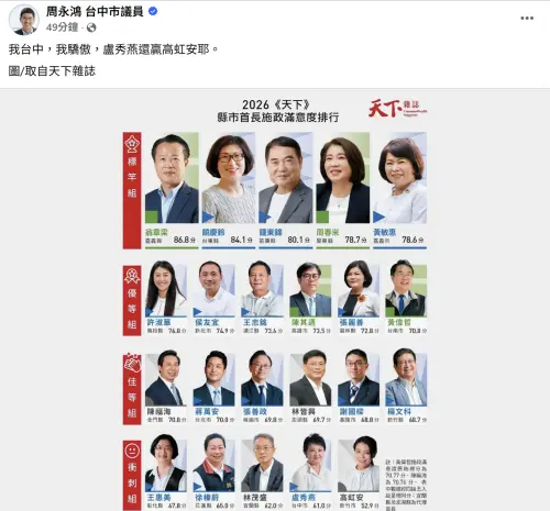 盧秀燕回應施政墊底　議員批心只在2028