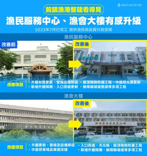 ▲海洋局強調，為照顧漁民及攤商權益，已向中央成功爭取多功能水產運銷中心前兩年免租金。（圖／高市府海洋局提供）