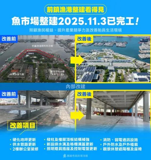 中央地方攜手改建前鎮漁港　高市府負責範圍全數完工