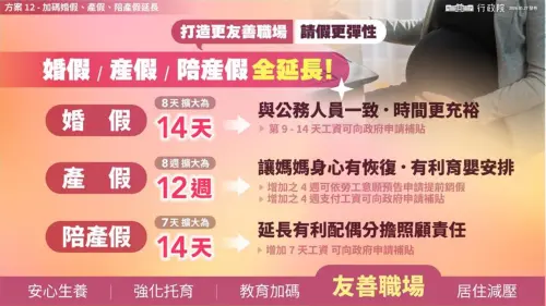 ▲行政院在5月公布人口對策則規劃中，將勞工婚假比照軍公教人員，由8天延長至14天。（圖／行政院提供）