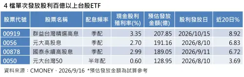 ▲台股後市不看淡，應著重企業長期競爭優勢的重點