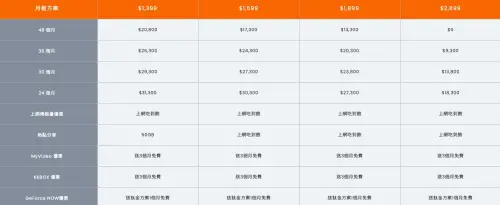 ▲台灣大哥大iPhone 18 Pro最新資費方案，綁約價格、合約長度以及手機專案價。（圖/台灣大哥大官網）