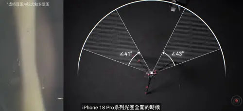 ▲Tim分析，iPhone 18 Pro系列光圈全開時，只要有一點點光從側面進入，就會看到大塊的眩光，只有在很完美的環境下，才能在拍攝得到乾淨的畫面。（圖／影視颶風YouTube）
