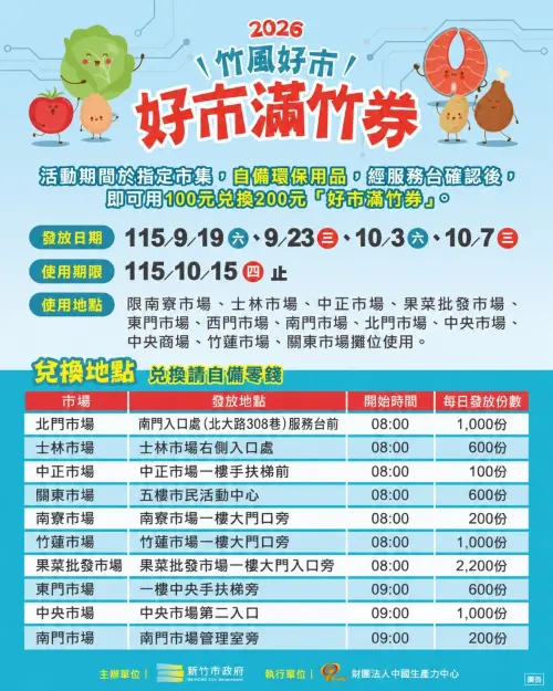 ▲2026新竹市「好市滿竹」加倍券兌換地點、開始時間與每日限量份數明細。（圖／新竹市政府提供）