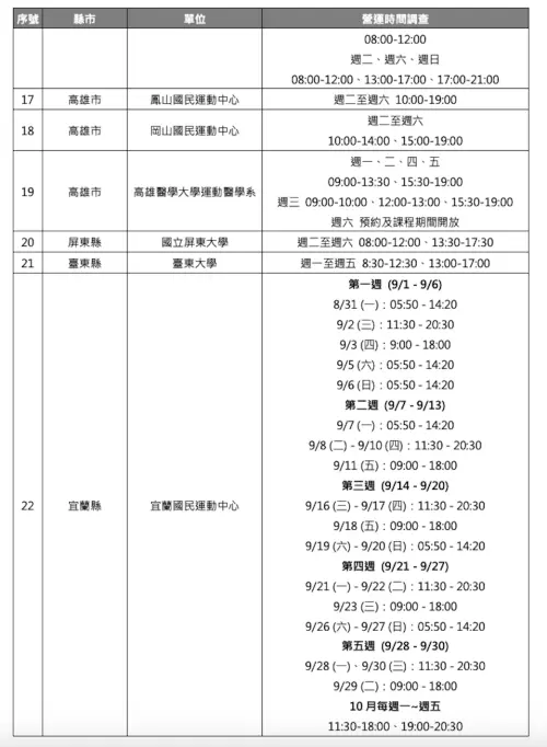 ▲（圖／取自「i運動資訊平台」isports.sa.gov.tw/）