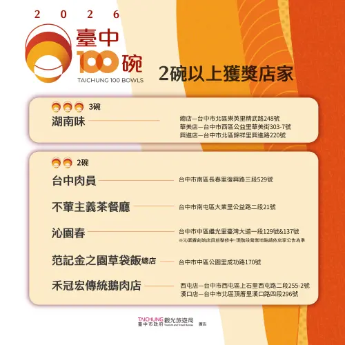 著跟名人吃在地　中市府發表台中100碗美食
