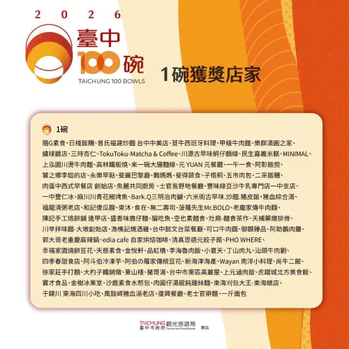 ▲「臺中100碗」1碗獲獎店家(圖／觀旅局提供2026.9.18)