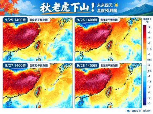 中秋連假秋老虎下山！林得恩：南部高溫破34度　午後轉雨、早晚涼