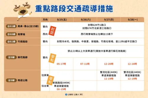 ▲2026中秋節連假國道重點路段交通疏導措施一圖看。（圖/交通部提供）