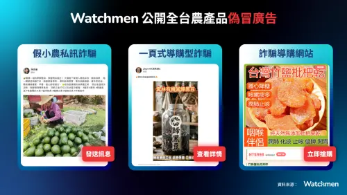 ▲Watchmen公開全台農產品偽冒廣告。（圖／Gogolook提供）