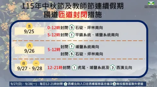 中秋、教師節連假將至！國道匝道封閉管制方向、時段與地點一次看