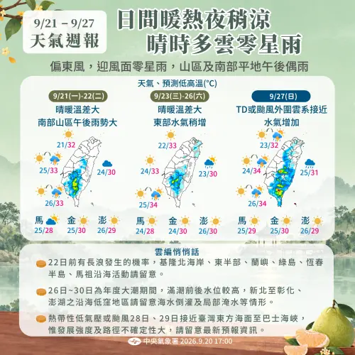 中秋連假天氣、颱風一次看！一圖看整周：烤肉選周五、周六最穩定