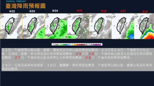 ▲中秋連假前，台灣預計都偏向「秋老虎」的天氣型態，降雨較少，連假之後要特別留意颱風影響。（圖／賈新興提供）