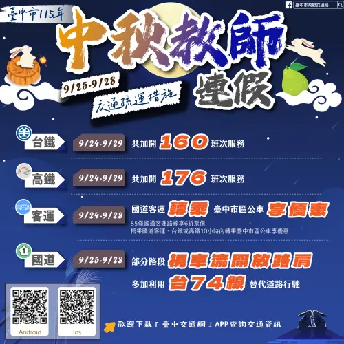 中秋教師連假避車潮　中市府推避塞攻略