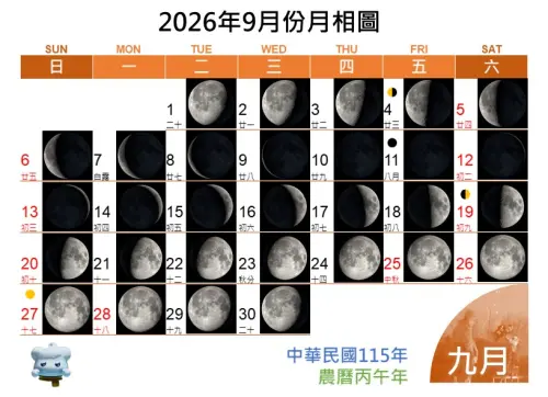 ▲2026年中秋呈現「十五的月亮十七圓」的天象，真正的滿月最圓時刻出現在台灣時間周日。（圖／中央氣象署cwa.gov.tw）