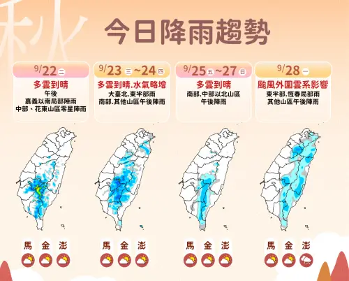 ▲未來一周全台大多為多雲到晴的穩定天氣，但中秋連假後期東方海域可能會有颱風接近。（圖／中央氣象署cwa.gov.tw）