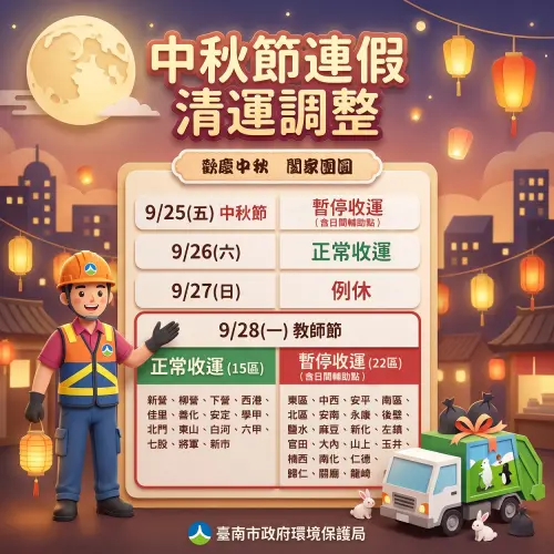 ▲南市中秋節停收垃圾 26日正常清運 28日15區正常收運。(圖／南市府環保局提供)
